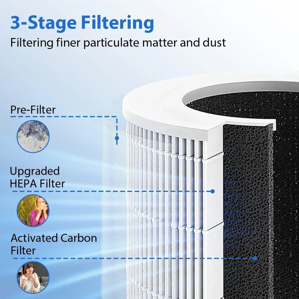 HEPA Air Purifier Smoke Odor